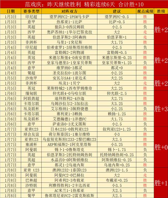 伯恩,一周梦境连,疑是幻境,bet365最新网址,中文bet365,BET365体育