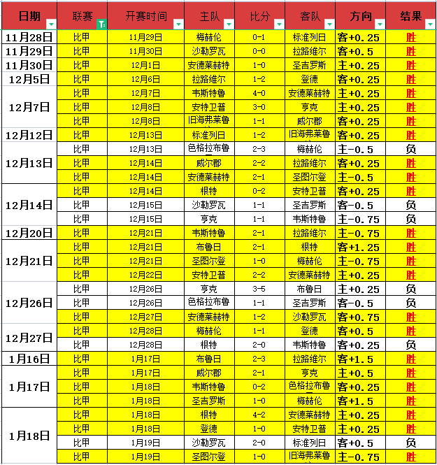 上海双雄首,战获胜,王大雷染红,bet365最新网址,中文bet365,BET365体育