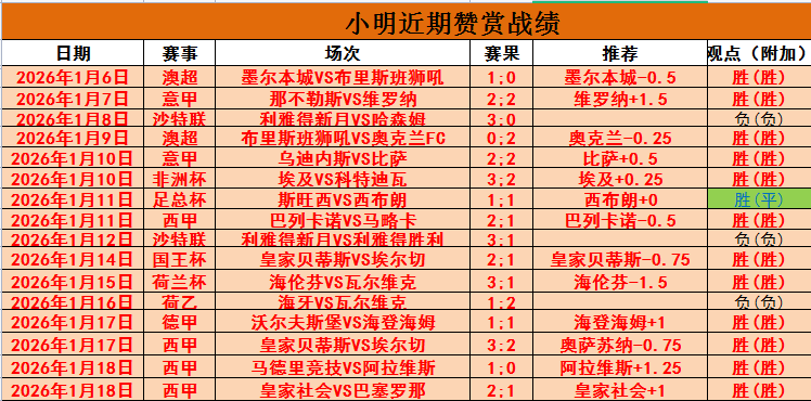 英超第,南安普顿挑,战曼城,bet365最新网址,中文bet365,BET365体育