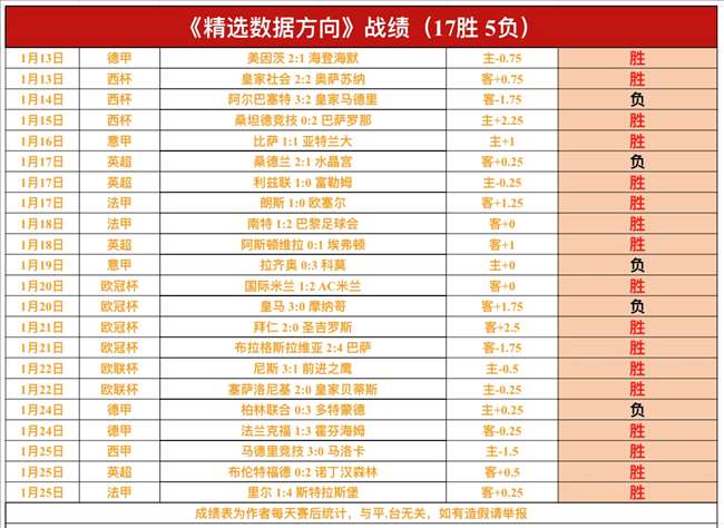 埃弗顿足总,杯捷报频传,戴奇主帅却,bet365最新网址,中文bet365,BET365体育