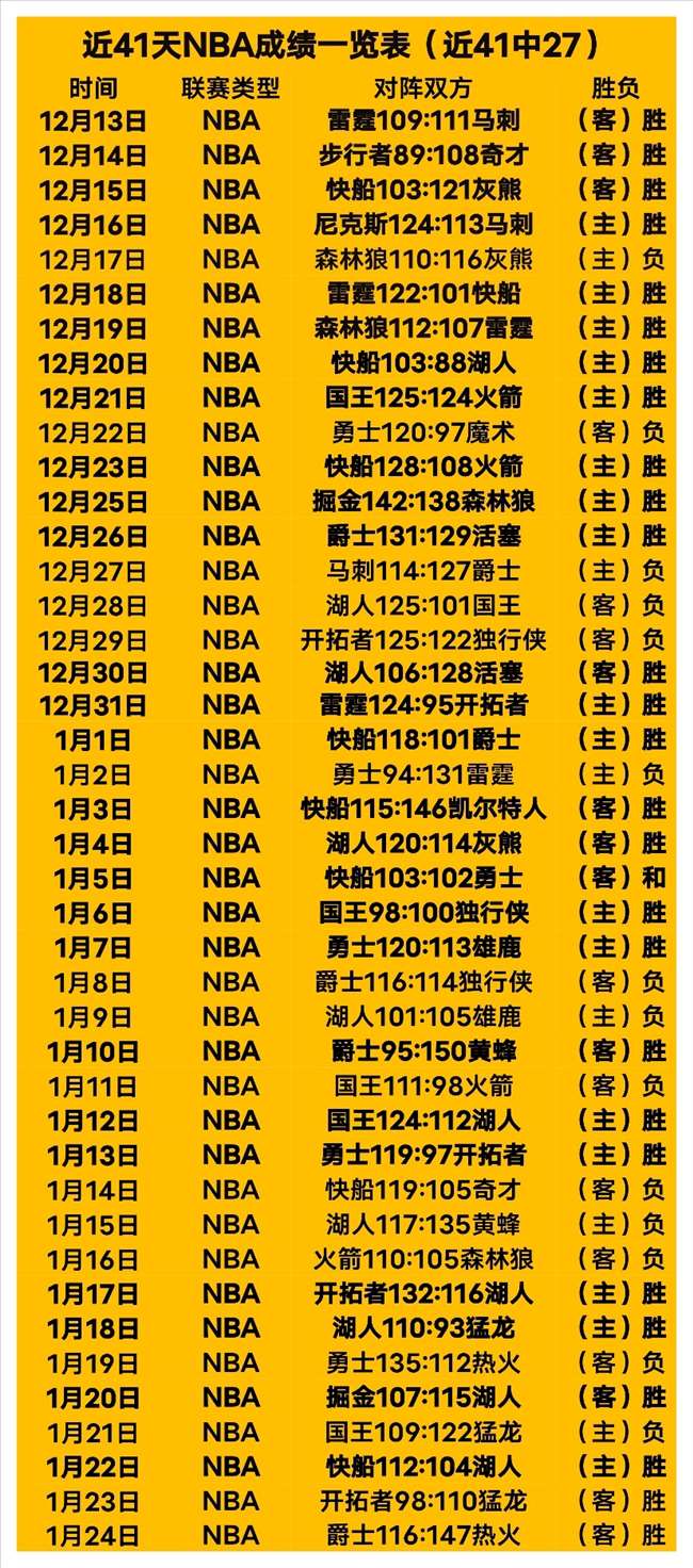 美职男篮西,部焦点战,专家分析期,bet365最新网址,中文bet365,BET365体育