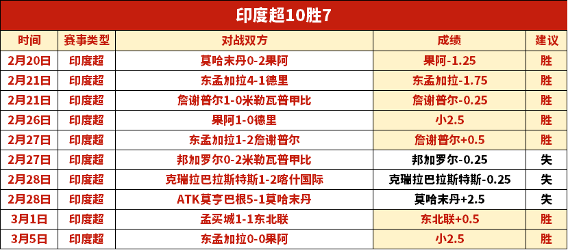 眉哥砍下,篮板,助攻,bet365最新网址,中文bet365,BET365体育