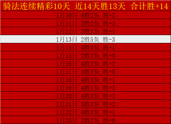 强赛意外逆,联赛末位球,队击败亚洲,bet365最新网址,中文bet365,BET365体育