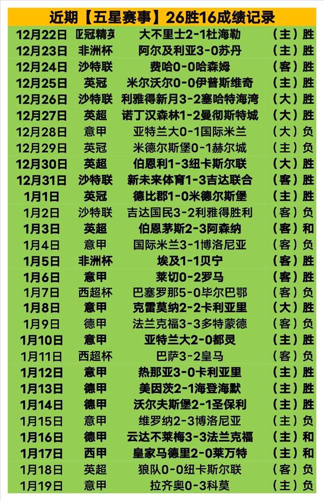 拜仁对阵圣,保利,数据复盘,bet365最新网址,中文bet365,BET365体育