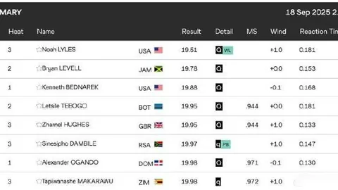 詹俊直播解析巅峰对决：曼城利物浦激战正酣，社交圈揭秘战局风云！