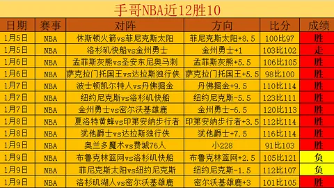 曼联官方宣布：阿莫林转会将至，本周内正式完成签约