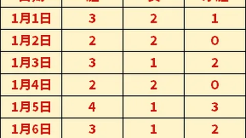 恩瓦内里即将续约阿森纳，球员状态良好