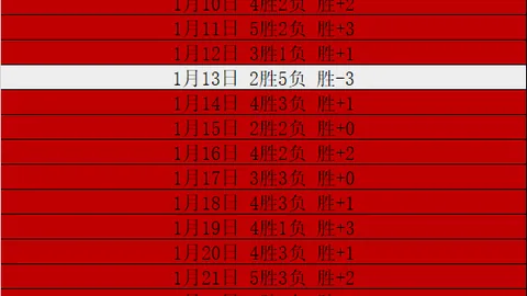 “18强赛意外逆袭！联赛末位球队击败亚洲劲旅，四强赛局悬念迭起”